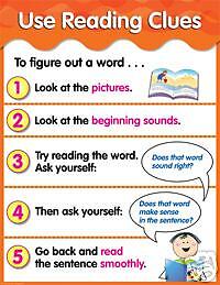 USE READING CLUES Reading Poster Chart CTP NEW  